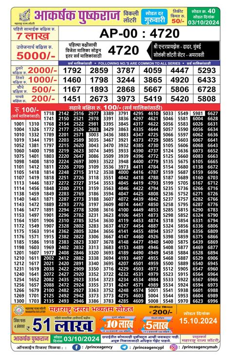 Maharashtra Akarshak Pushkaraj Lottery Result 1 August 2024.